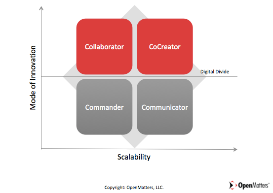 Term paper on leadership styles