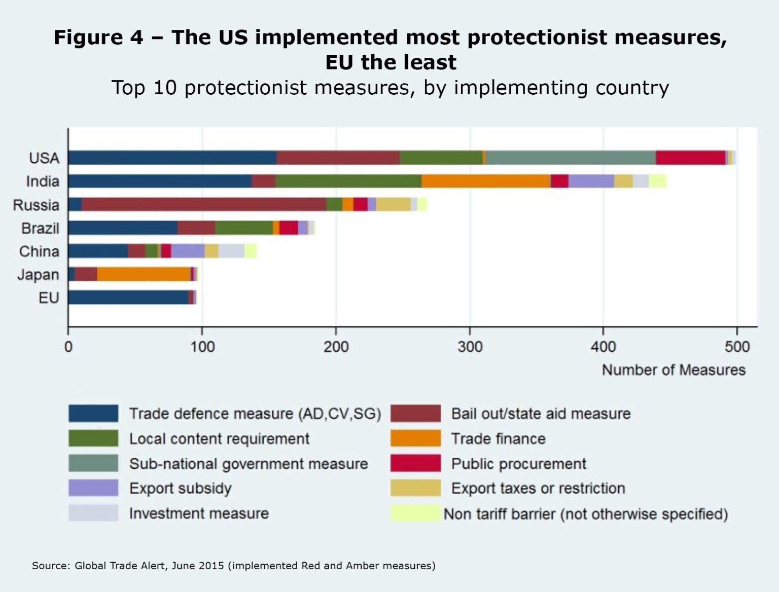 How To Manage The Top Five Global Economic Challenges - Knowledge At ...