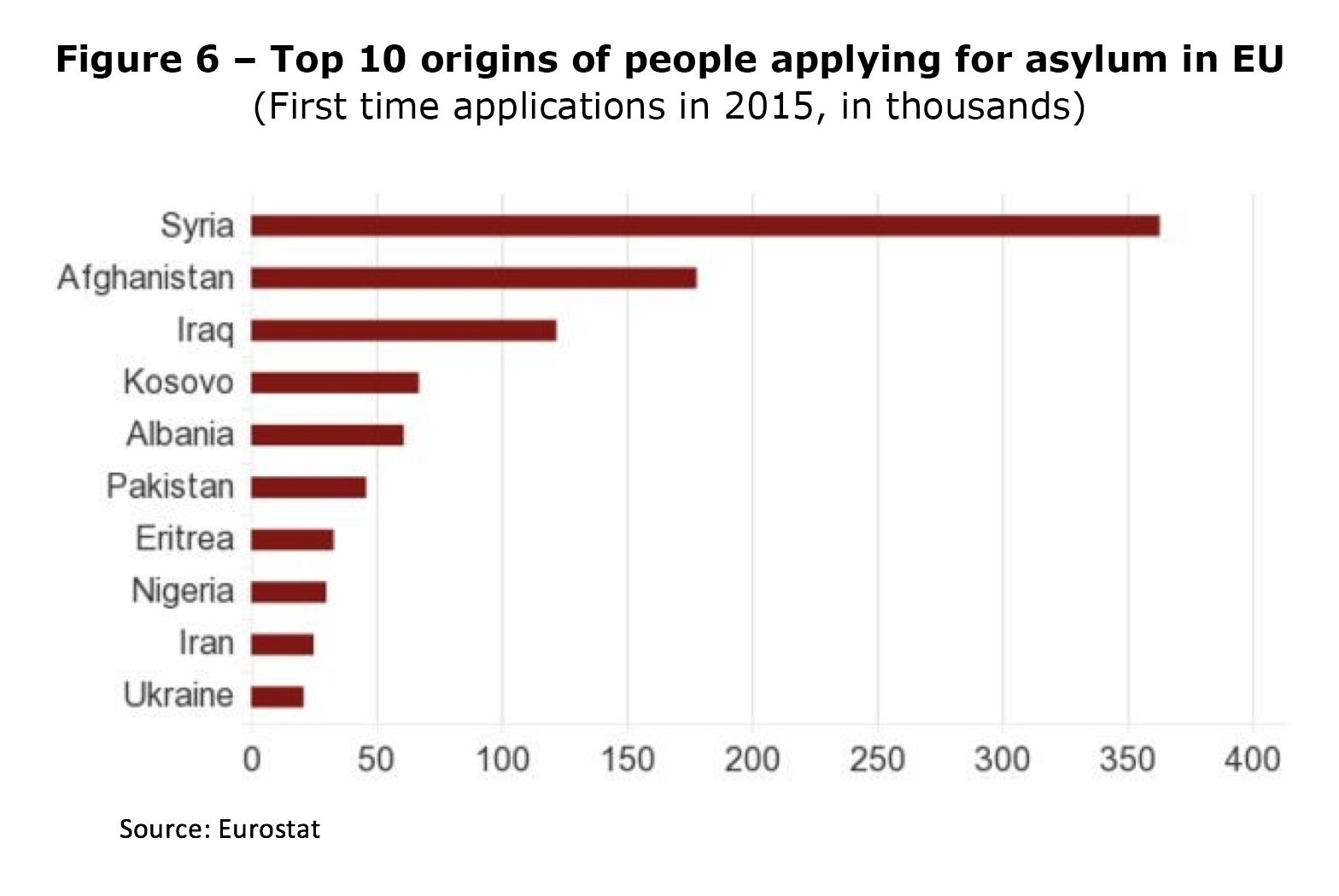 Немецкие данные. Refugees in Europe statistics. Refugees in Europe statistics 2019. How many people applied for Asylum in the eu?. Refugees in Europe statistics 2020.