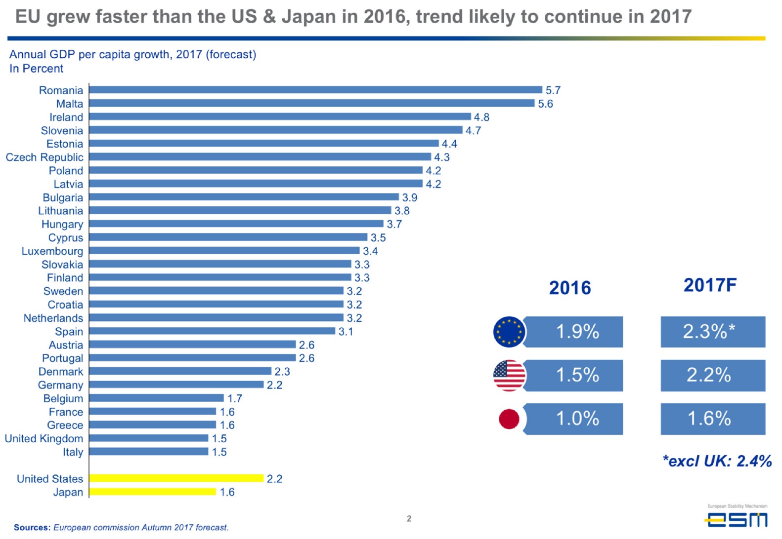 Fast-growing Peroni outpacing European imports