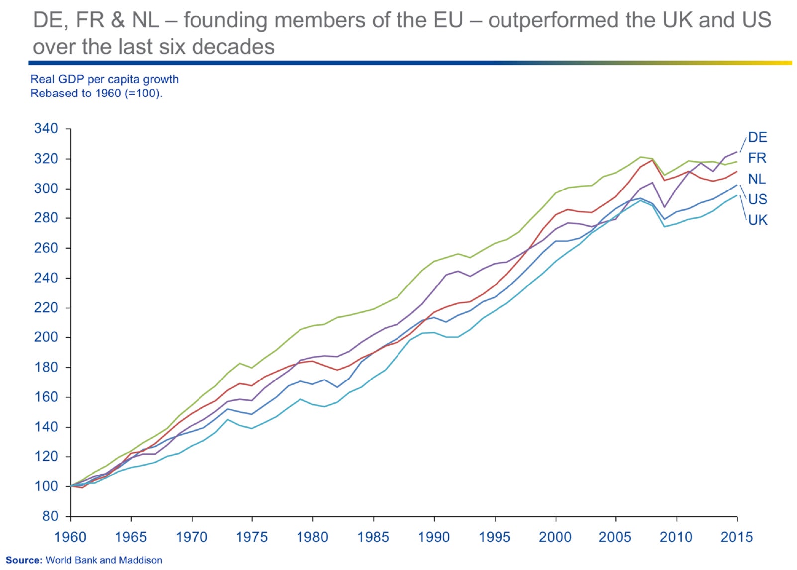 Europe Is Outperforming the U.S. - So What's Next? - Knowledge at 