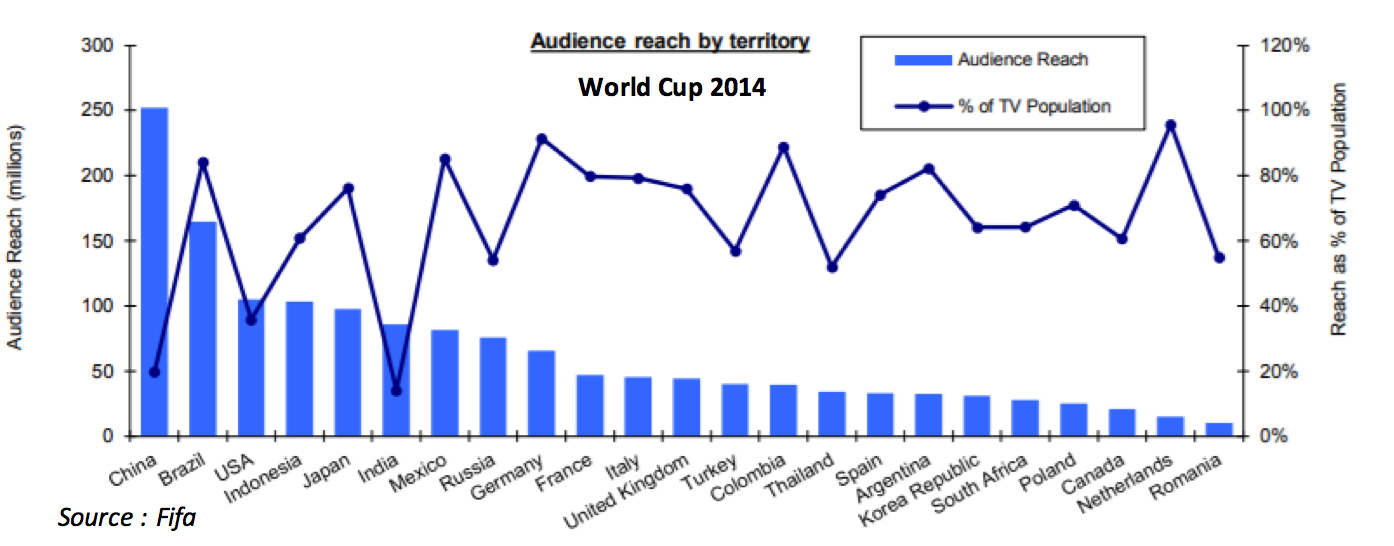 Audience-Reach-Territory-2014