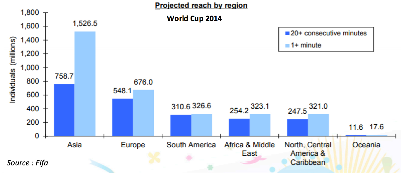 Projected-Reach-by-Region