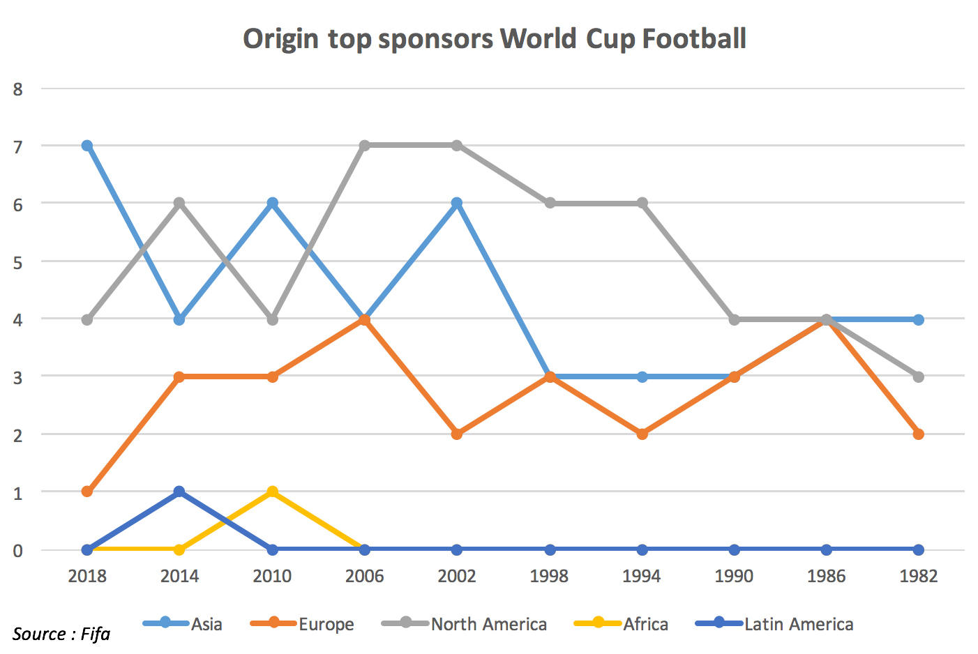 origin-top-sponsors