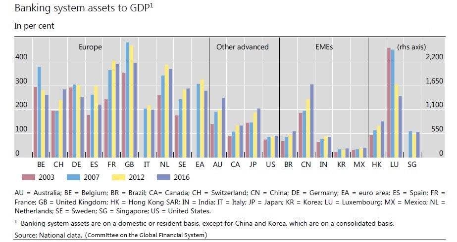 The Global Financial Crisis and the Spanish Banking System: Explaining Its  Initial Success (2007–2010)