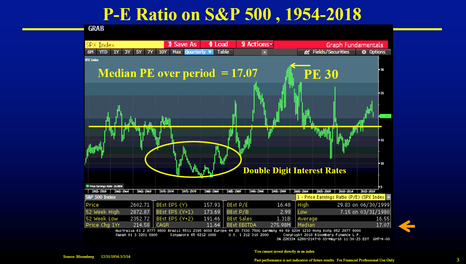 Siegel PE chart