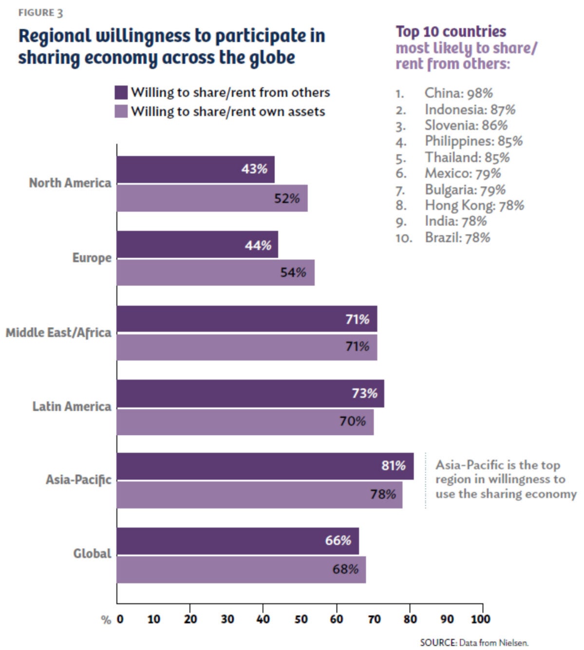 How The Sharing Economy Is Transforming The Short-term Rental Industry ...