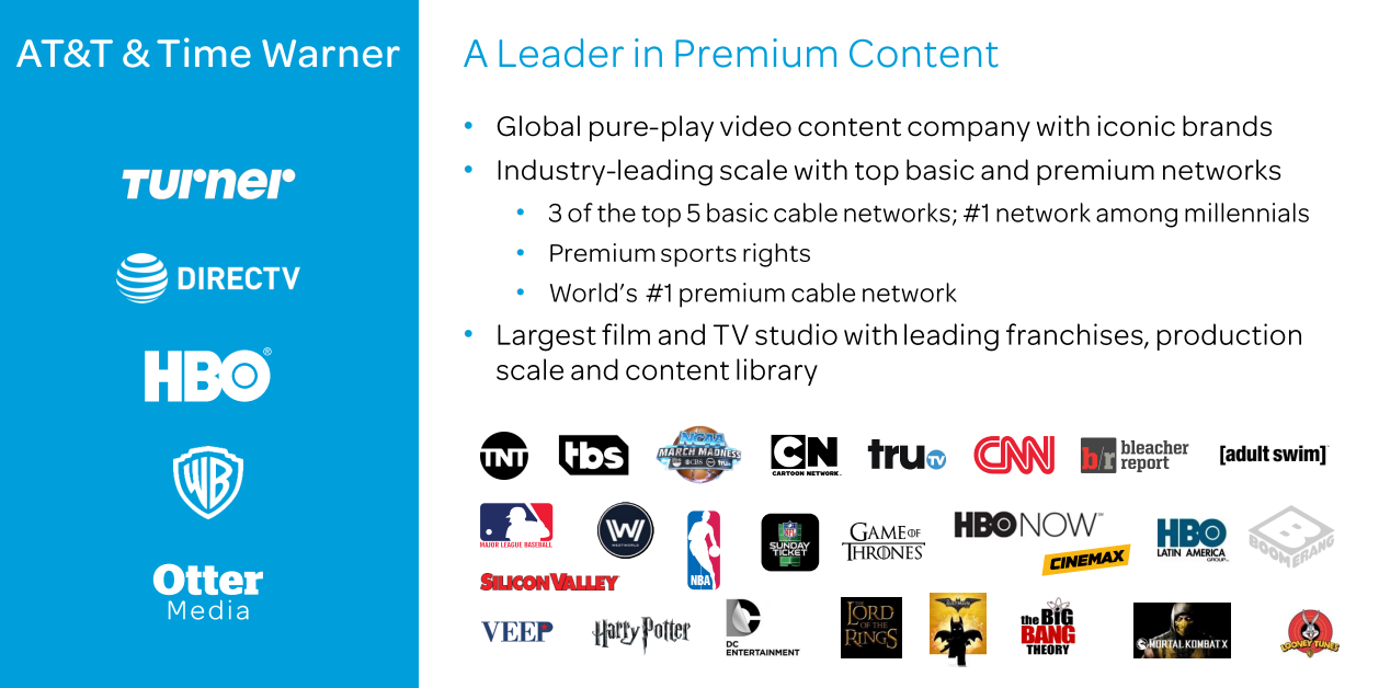 Times company. Time Warner. Time Warner Company. Time Warner Media. Бренд industry.