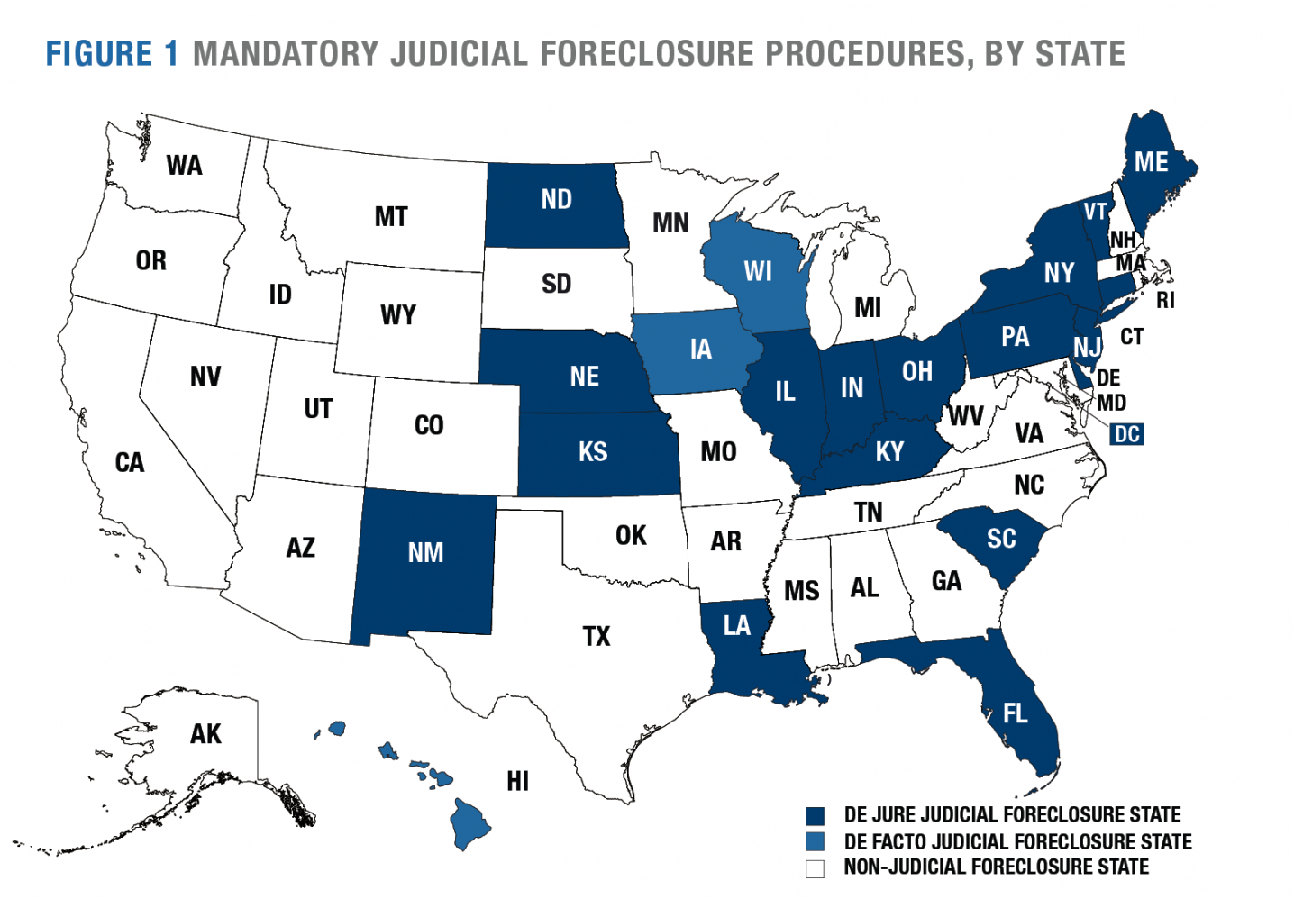 judicial state