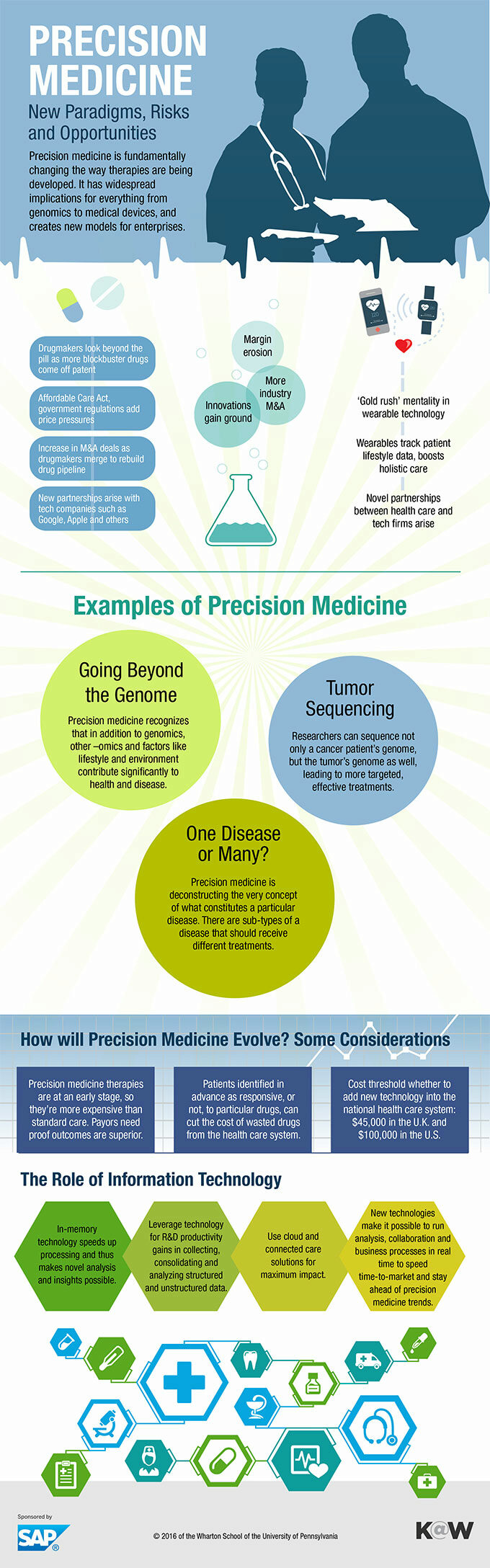 SAP_Precision_Medicine_Infographic_Web