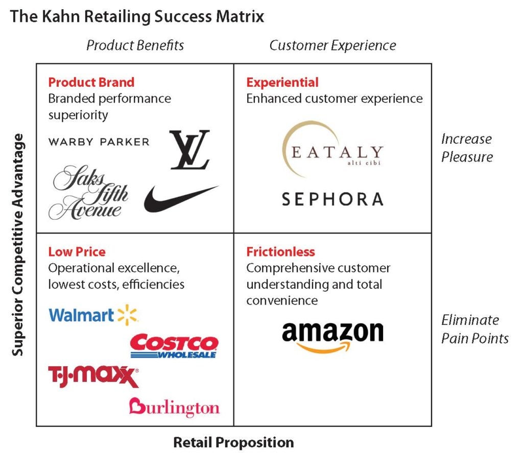 Bye Bye, Barneys? Why Luxury Is the Latest Retail Casualty - Knowledge at  Wharton