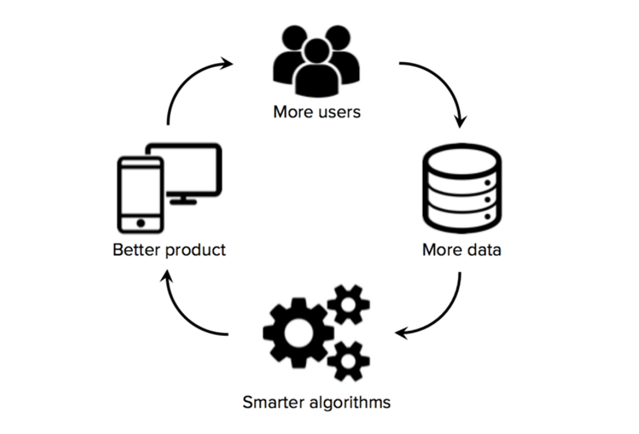 How Strong Is Your Data Balance Sheet? - Knowledge at Wharton