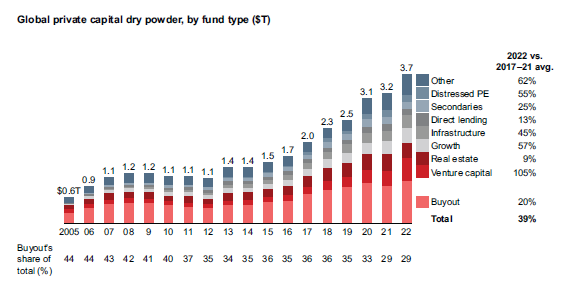 The Top 25 Private Equity Firms of 2022