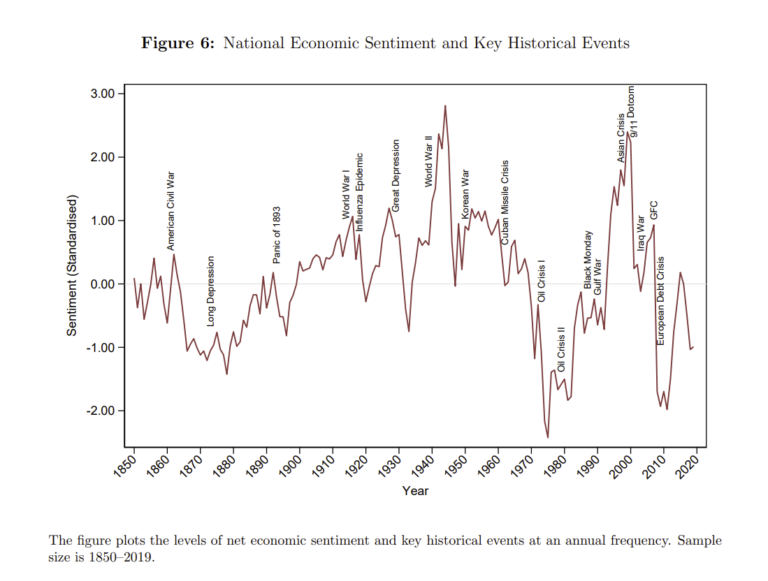 How To Bring More Predictive Power To Economic Forecasts - Knowledge At ...