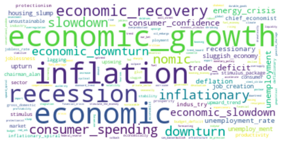 Word cloud of words related to the economy