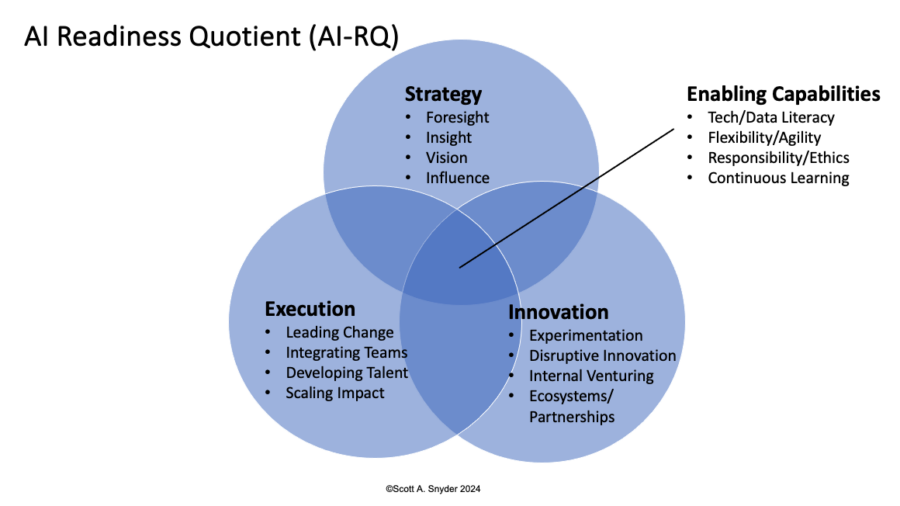 What's Your Company's AI Readiness Quotient? - Knowledge at Wharton